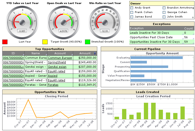 xcelsius dashboard examples